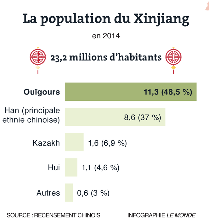 Chine : La Répression Des Dissidents Français Chine : La Répression Des Dissidents Français