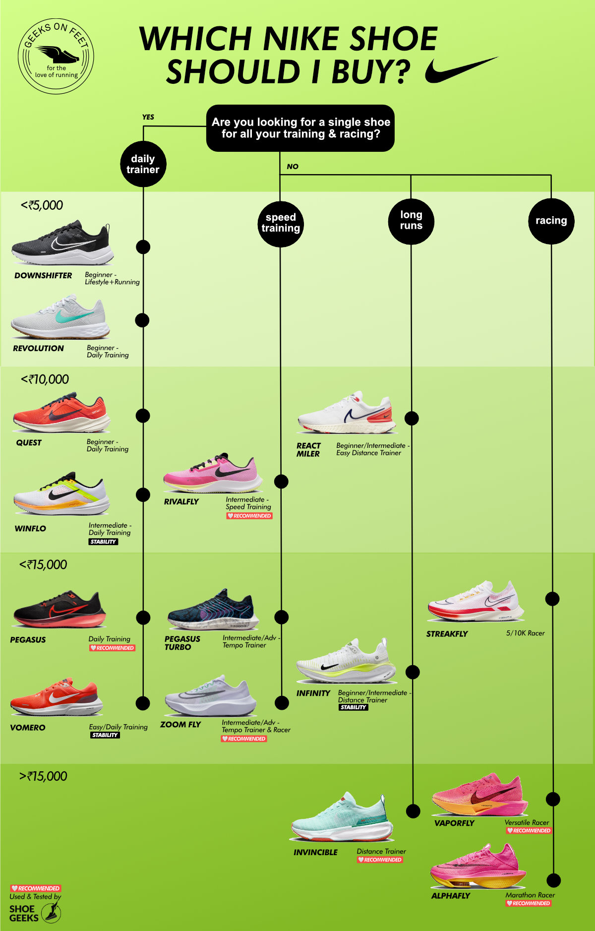 Choosing The Best Nike Running Shoes In 2025: Style, Performance, And Fit
