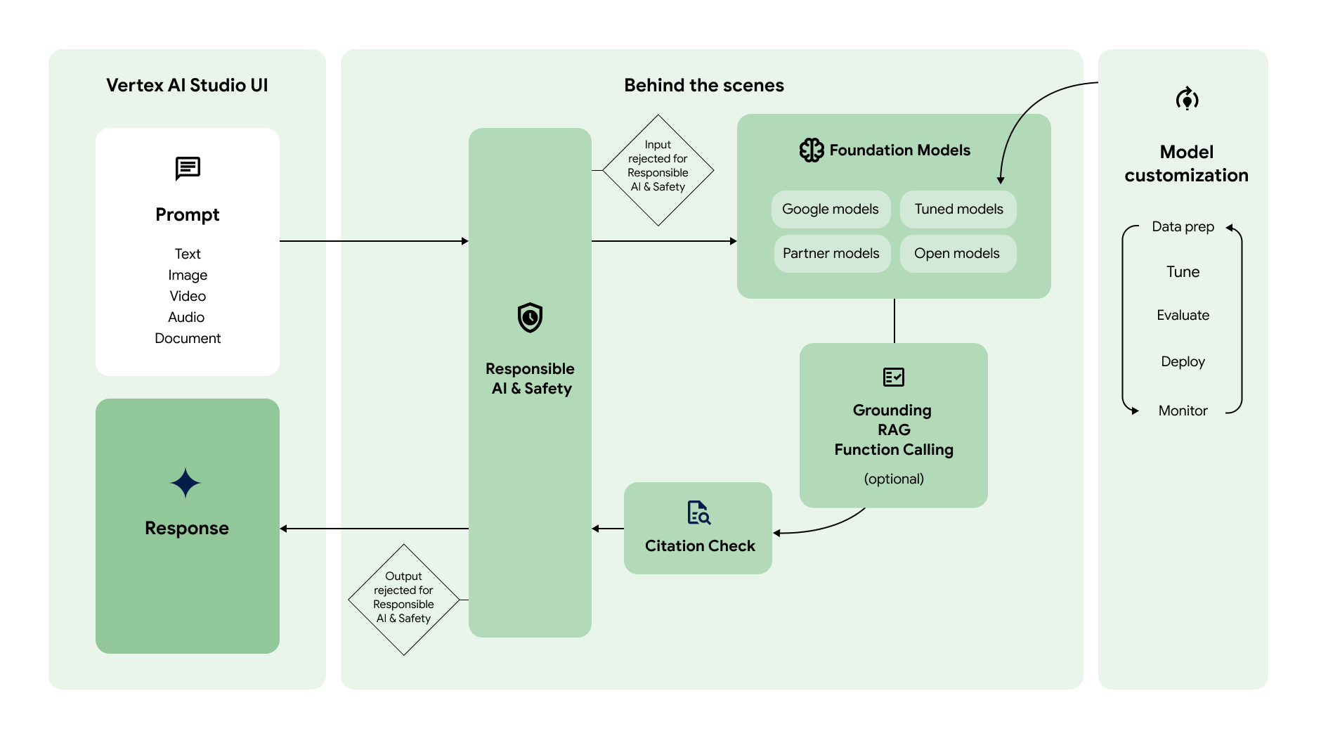 Chrome's Gemini Integration: Analyzing Google's Agentic AI Development Chrome's Gemini Integration: Analyzing Google's Agentic AI Development