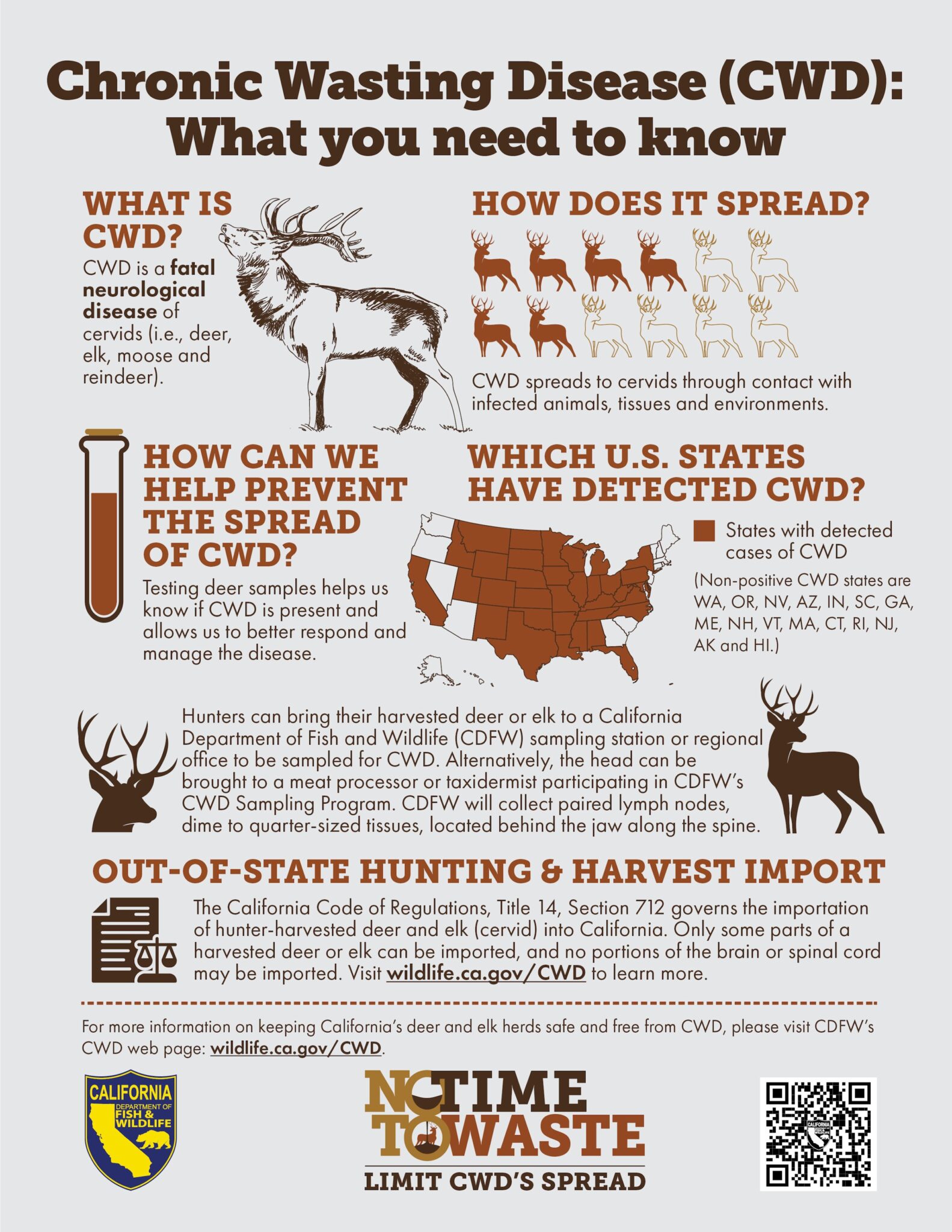 Chronic Wasting Disease (CWD) Detected In Jackson Hole Elk Feedground Chronic Wasting Disease (CWD) Detected In Jackson Hole Elk Feedground