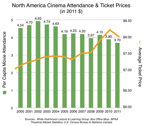 Cineplex's Q1 Financial Report Reveals Impact Of Reduced Attendance Cineplex's Q1 Financial Report Reveals Impact Of Reduced Attendance