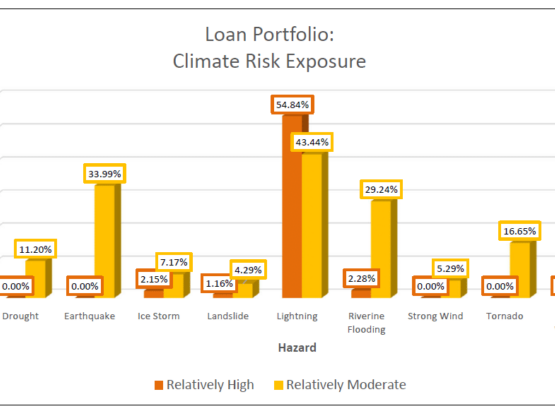 Climate Risk: A Growing Factor In Mortgage Lending And Creditworthiness Climate Risk: A Growing Factor In Mortgage Lending And Creditworthiness