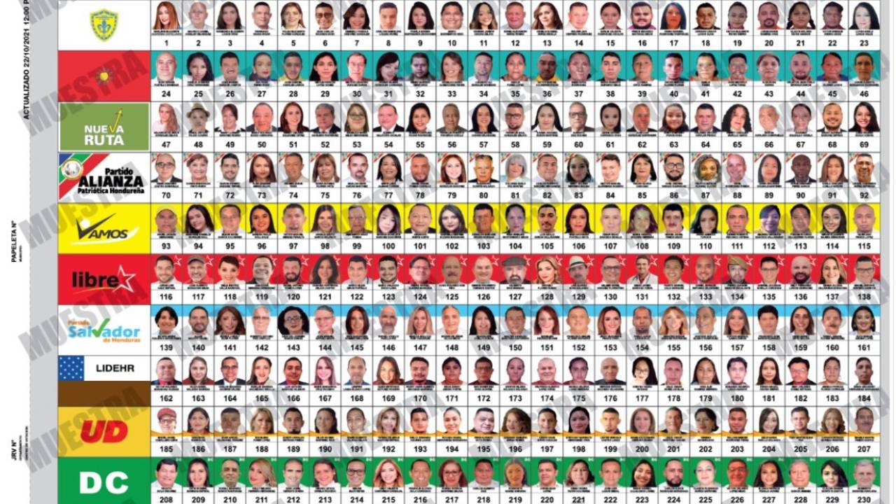 CNE Confirma: Elecciones Primarias En 2025 CNE Confirma: Elecciones Primarias En 2025