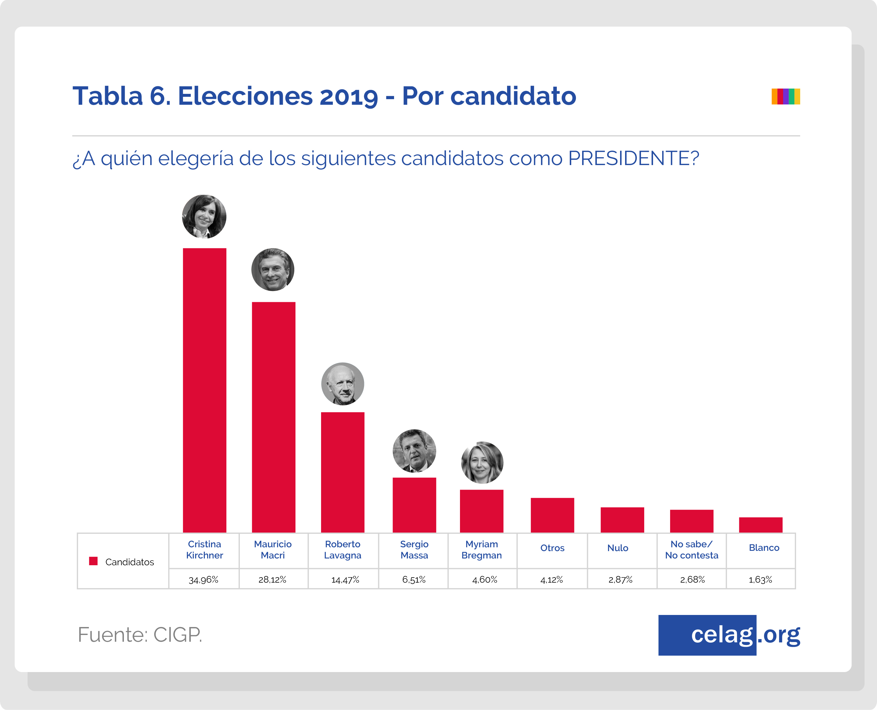 CNE: ¿Qué Esperar De Las Próximas Elecciones Primarias En 2025? CNE: ¿Qué Esperar De Las Próximas Elecciones Primarias En 2025?