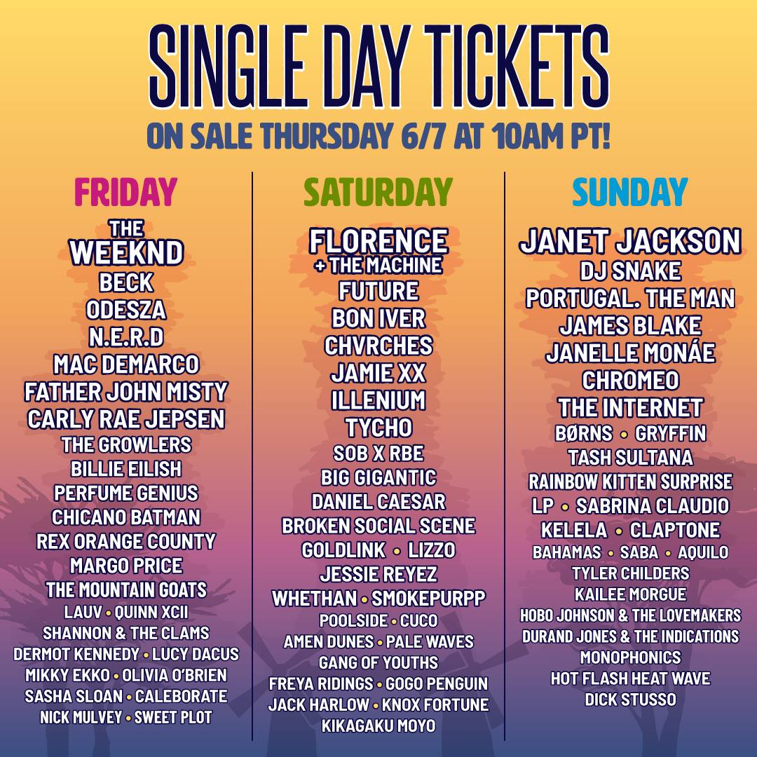 Coachella, Lollapalooza, Outside Lands 2025: Potential Lineups