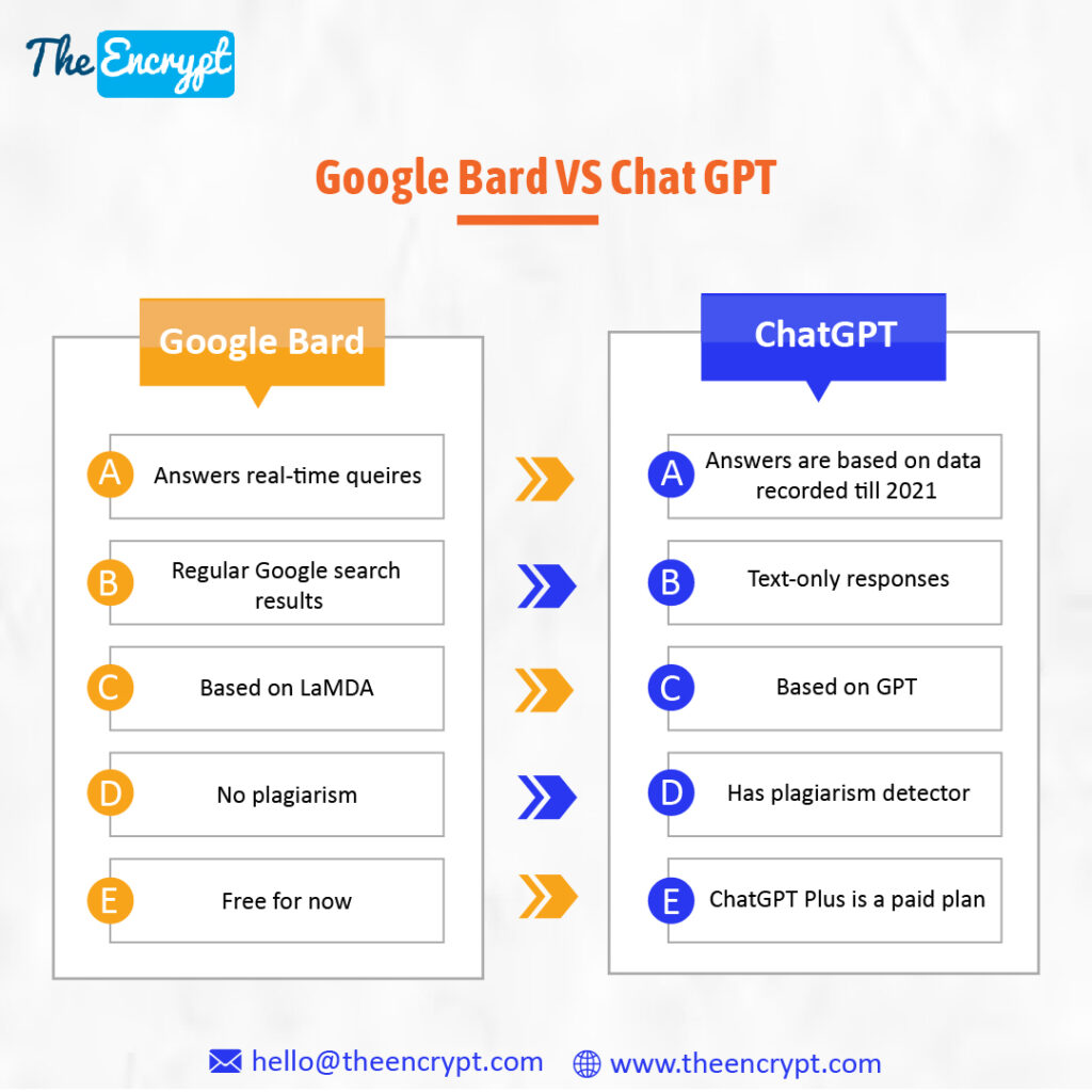 Comparativo: App De IA Da Meta Vs. ChatGPT