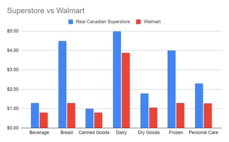 Compare Elizabeth Arden Prices: Walmart Vs. Other Retailers Compare Elizabeth Arden Prices: Walmart Vs. Other Retailers