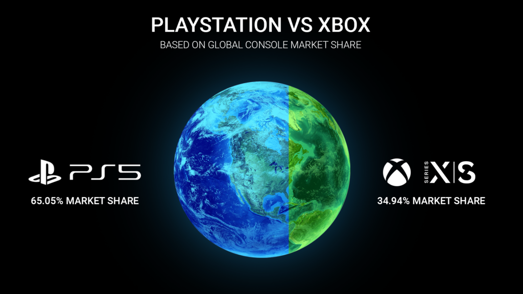 Comparing PS5 And Xbox Series X|S Sales: A US Market Analysis Comparing PS5 And Xbox Series X|S Sales: A US Market Analysis
