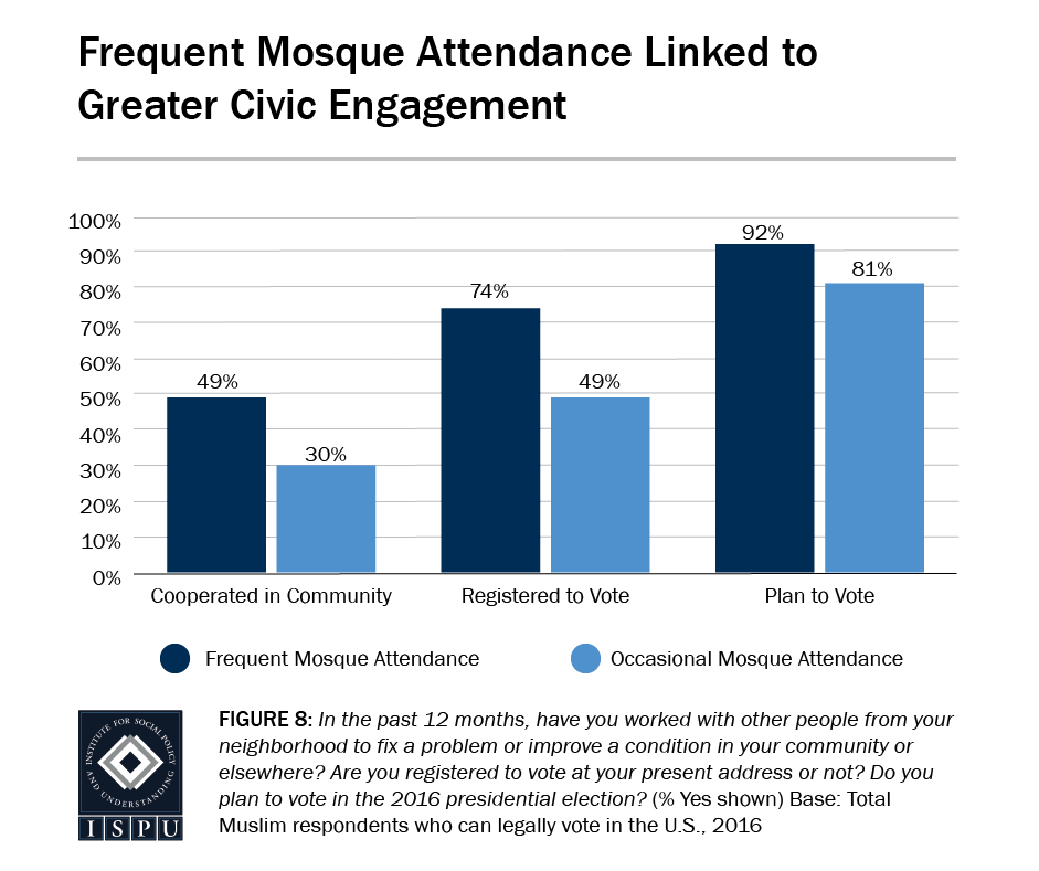 Concerns Over Mosque Practices Lead To Police Search Amidst Muslim City Development Plans Concerns Over Mosque Practices Lead To Police Search Amidst Muslim City Development Plans