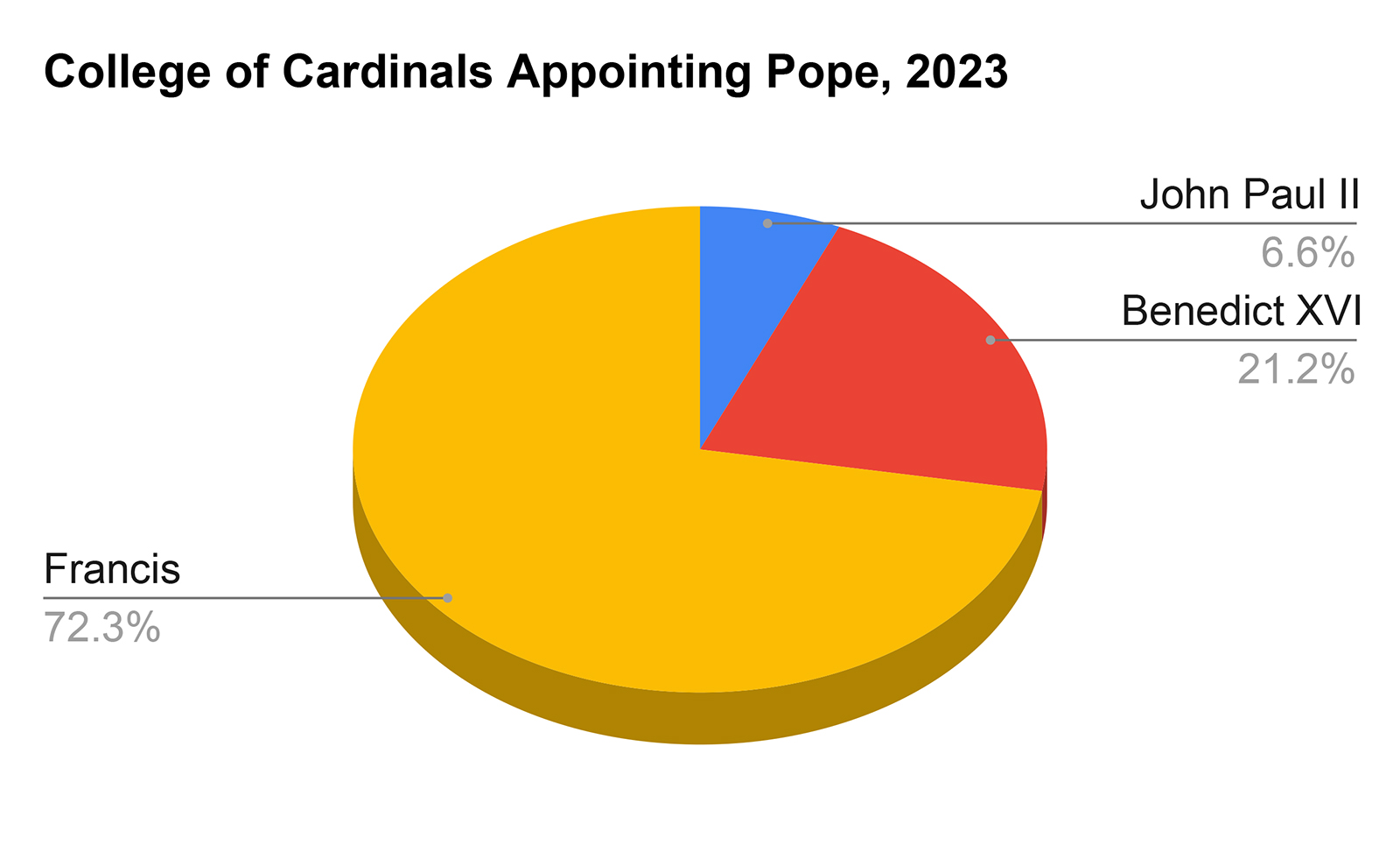 Conclave 2024? 9 Cardinals Likely To Become The Next Pope Conclave 2024? 9 Cardinals Likely To Become The Next Pope