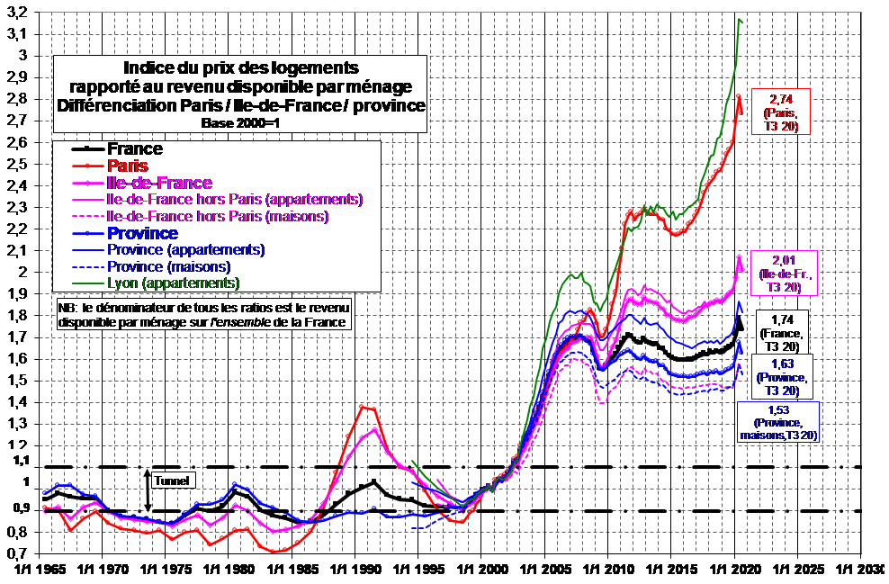 Consultez La Carte: Prix Des Maisons Et Évolution En France (Données Notaires) Consultez La Carte: Prix Des Maisons Et Évolution En France (Données Notaires)