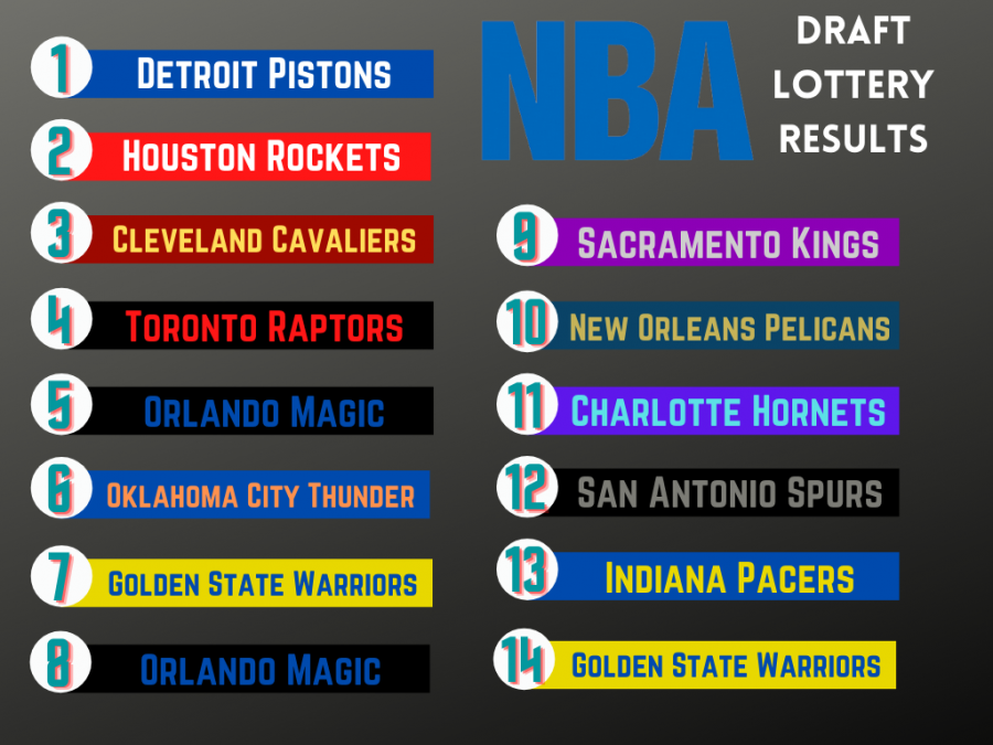 Cooper Flagg Hype: Predicting The Top NBA Draft Lottery Teams Cooper Flagg Hype: Predicting The Top NBA Draft Lottery Teams