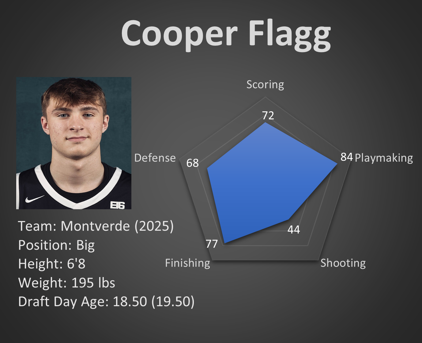 Cooper Flagg In The NBA Draft Lottery: Chicago Bulls' Prospects Cooper Flagg In The NBA Draft Lottery: Chicago Bulls' Prospects