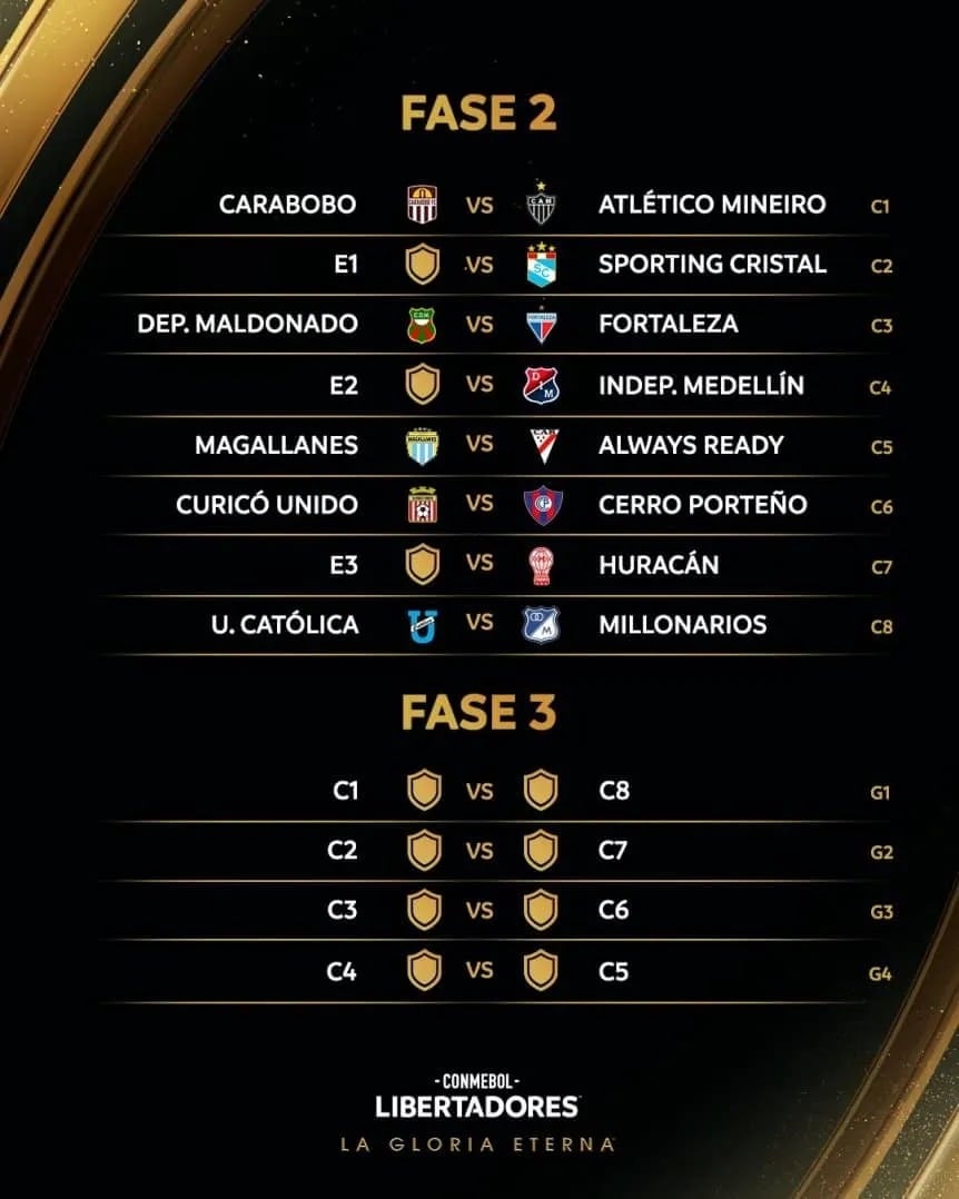 Copa Libertadores Grupo C: Liga De Quito Enfrenta A Flamengo En La Fecha 3 Copa Libertadores Grupo C: Liga De Quito Enfrenta A Flamengo En La Fecha 3