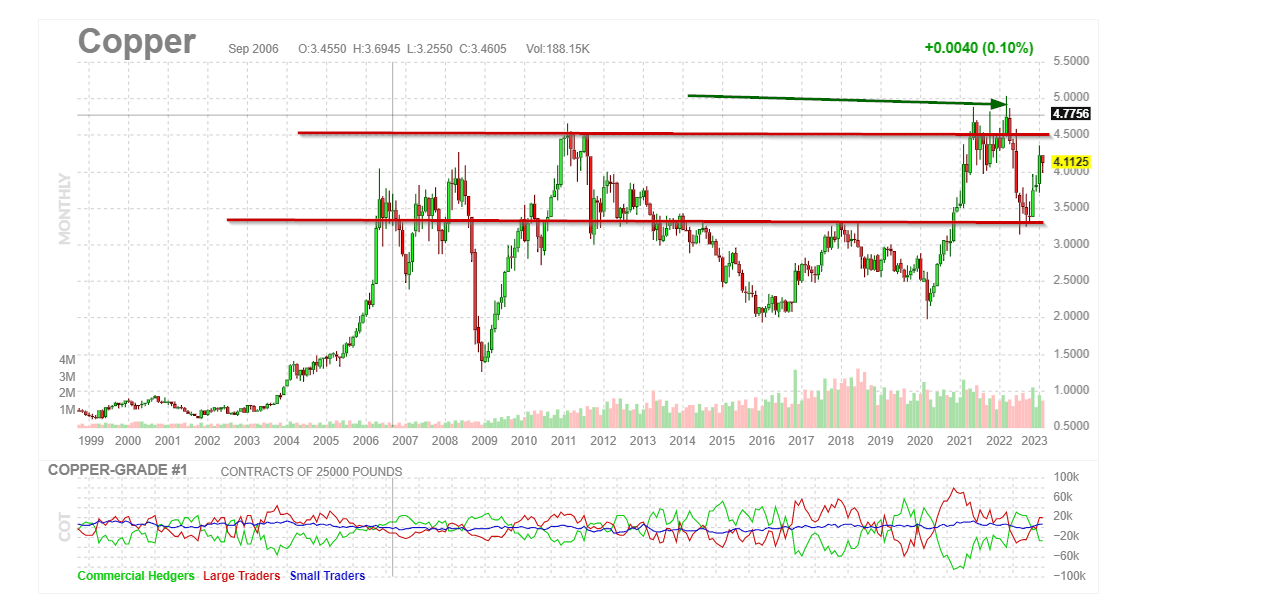 Copper Market Outlook: China's Role In Shaping Prices Copper Market Outlook: China's Role In Shaping Prices