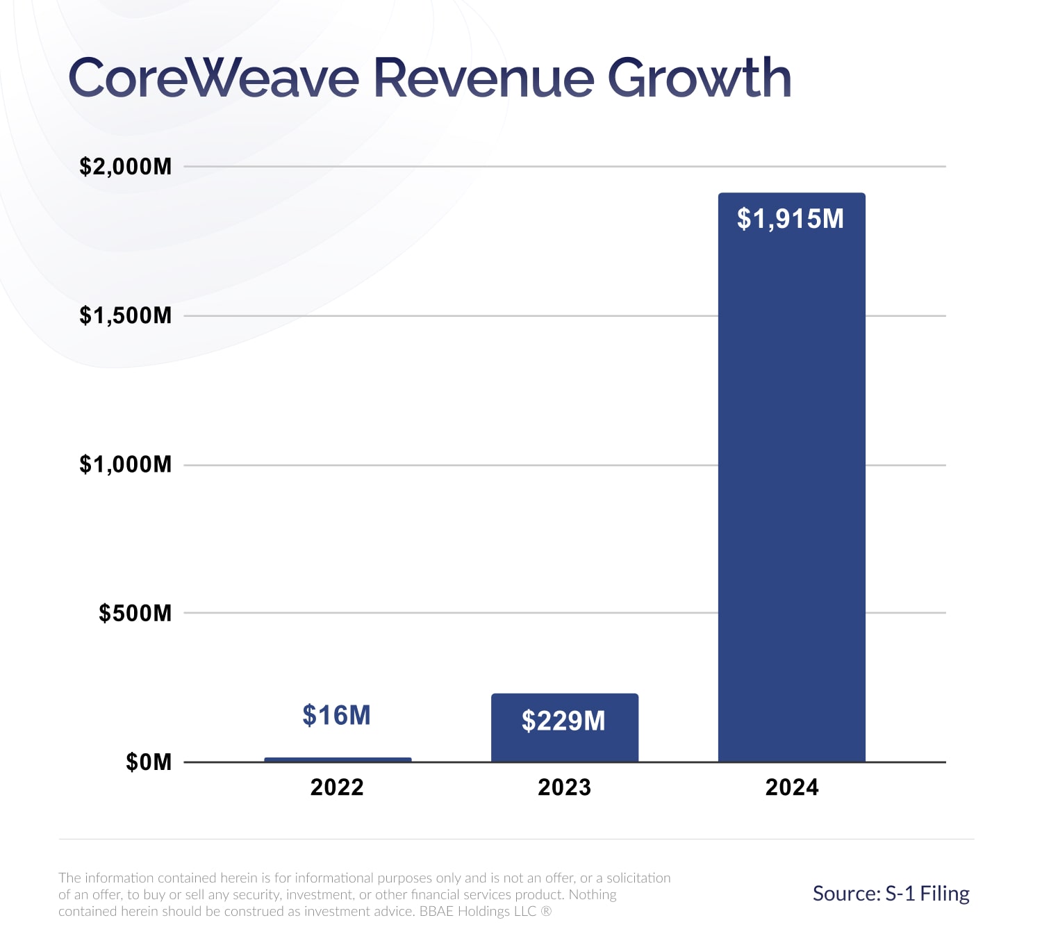 CoreWeave (CRWV) Stock Performance: A Deep Dive Into Last Week's Gains CoreWeave (CRWV) Stock Performance: A Deep Dive Into Last Week's Gains