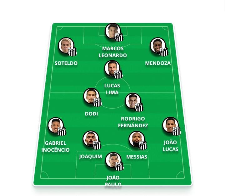 Corinthians X Santos: Casas De Apostas Dão Palpite Para O Clássico Do Paulistão Corinthians X Santos: Casas De Apostas Dão Palpite Para O Clássico Do Paulistão