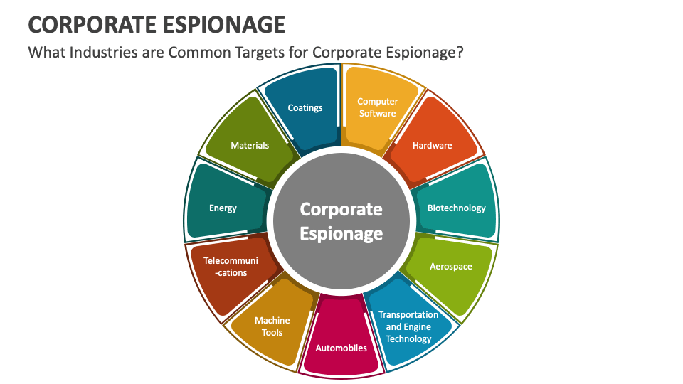Corporate Espionage: Office365 Hack Nets Millions For Cybercriminal Corporate Espionage: Office365 Hack Nets Millions For Cybercriminal