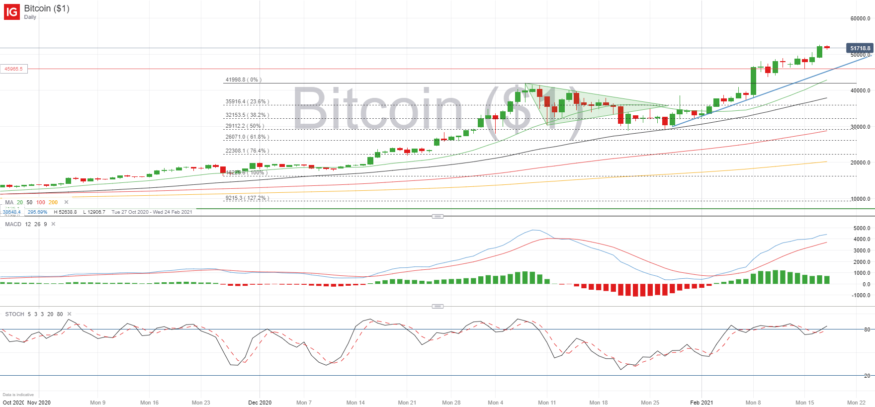 Could Bitcoin Reach New Heights? A 1,500% Growth Forecast Could Bitcoin Reach New Heights? A 1,500% Growth Forecast