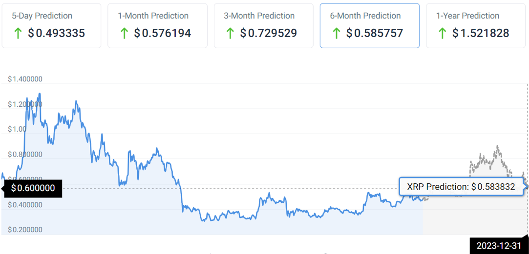 Could XRP Hit $5 By 2025? A Realistic Price Prediction Could XRP Hit $5 By 2025? A Realistic Price Prediction