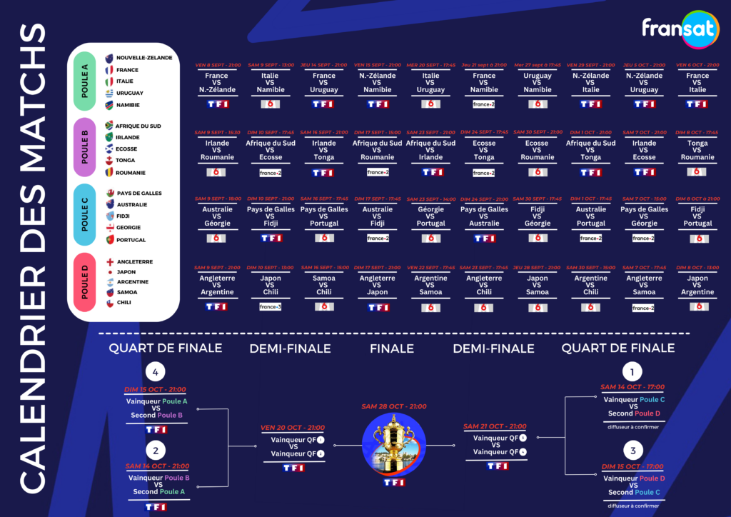 Coupe De La CAF: Résultats Et Analyse Des Matchs De L'ASEC Et L'USMA Coupe De La CAF: Résultats Et Analyse Des Matchs De L'ASEC Et L'USMA
