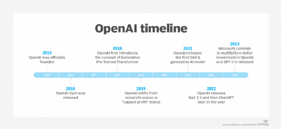 Creating Voice Assistants Made Easy: OpenAI's 2024 Developer Announcements Creating Voice Assistants Made Easy: OpenAI's 2024 Developer Announcements