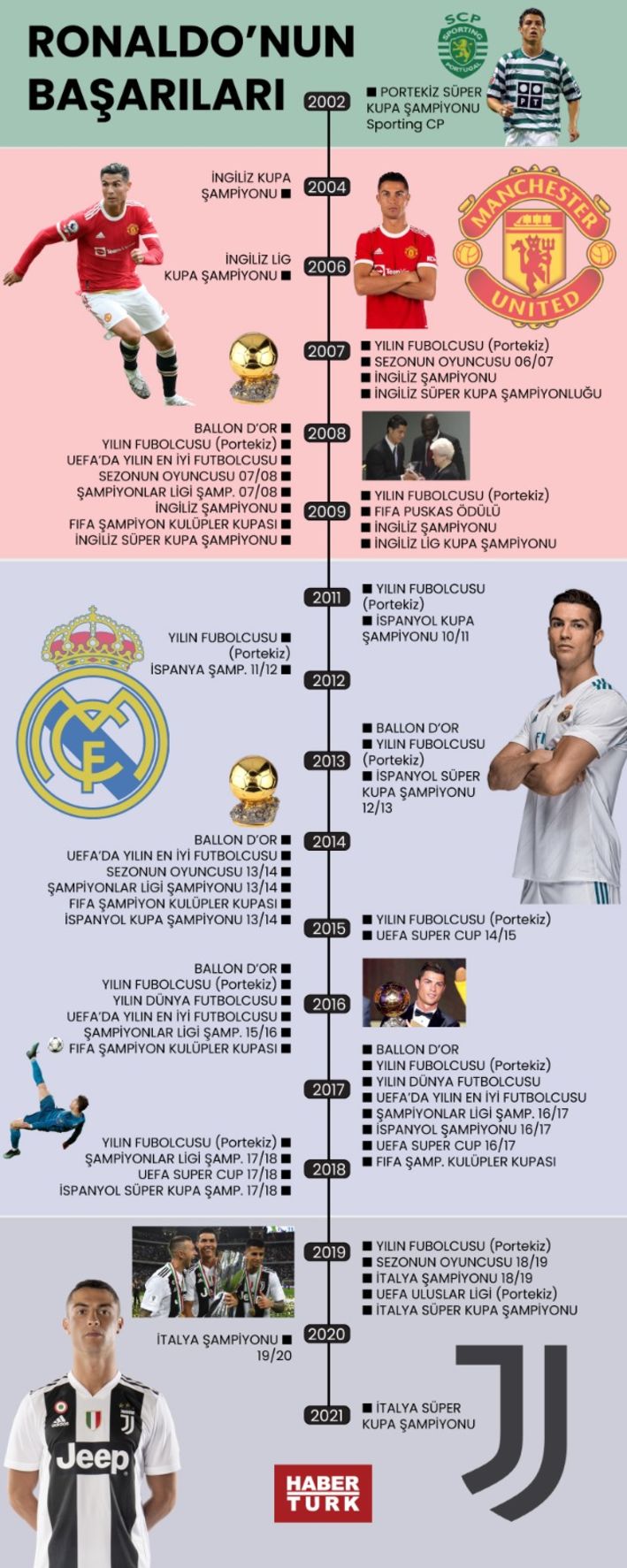 Cristiano Ronaldo'nun  İnanılmaz Marka Gücü: Detaylı Analiz