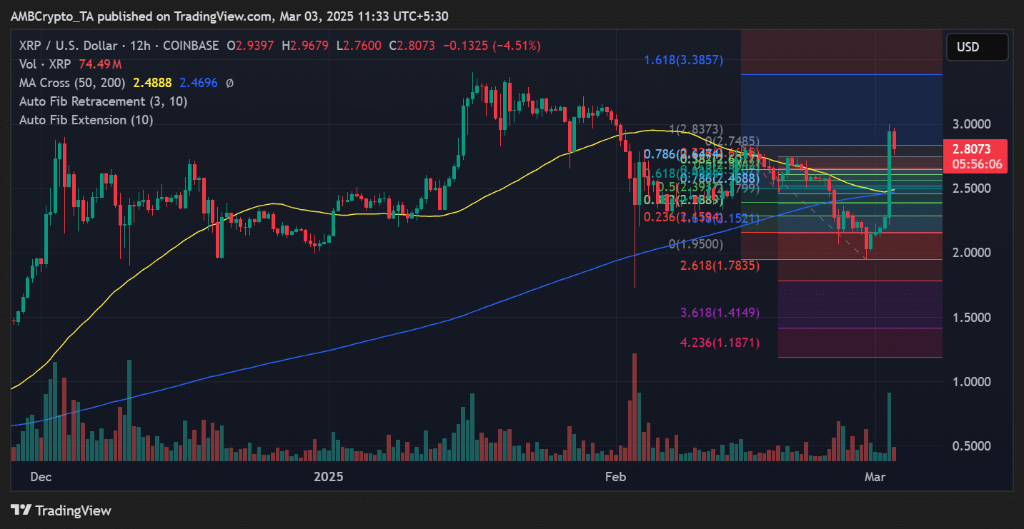 $CRO Skyrockets: Trump Media's Crypto ETF Partnership With Crypto.com $CRO Skyrockets: Trump Media's Crypto ETF Partnership With Crypto.com