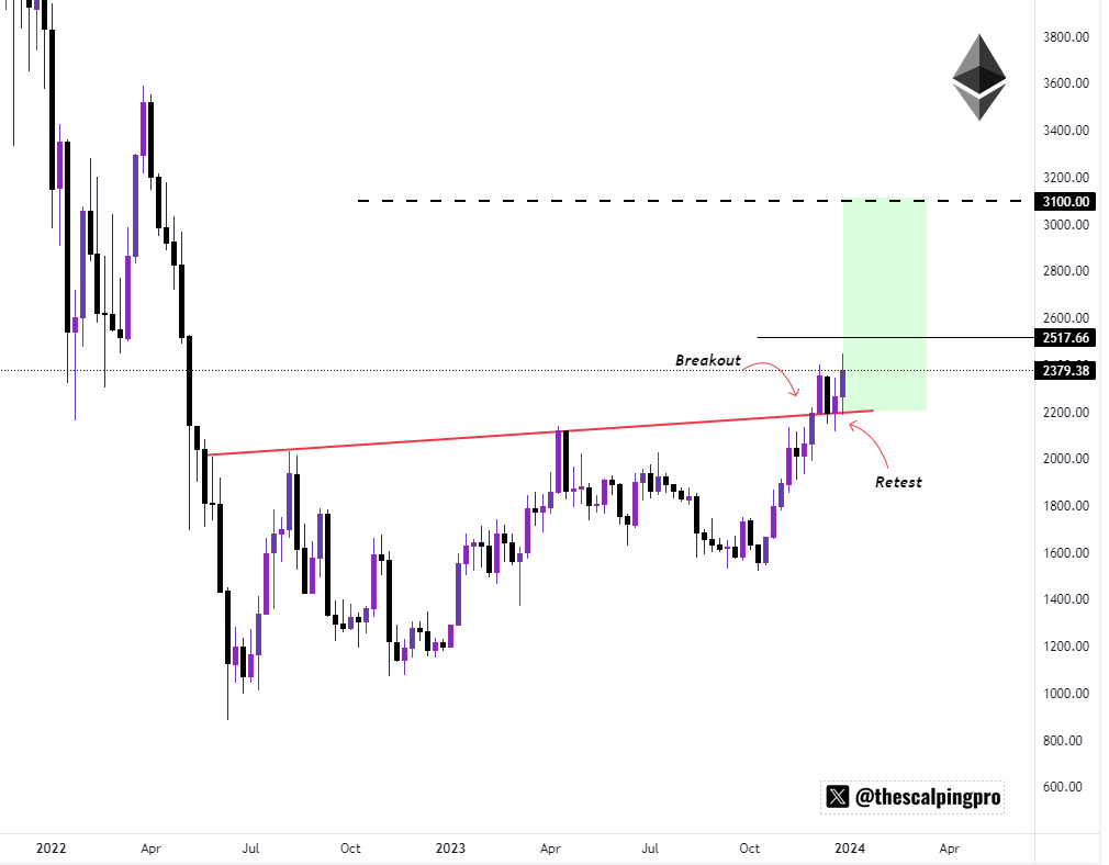 Cryptocurrency's Resilience: Analysis And Predictions In A Trade War Environment Cryptocurrency's Resilience: Analysis And Predictions In A Trade War Environment