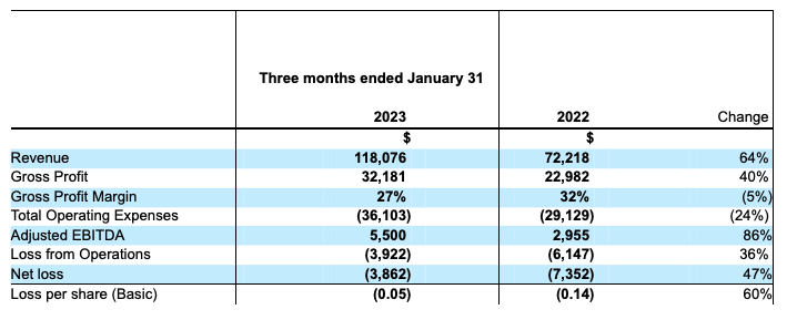 CTS Eventim Reports Q1 2024: Adjusted EBITDA And Revenue Up CTS Eventim Reports Q1 2024: Adjusted EBITDA And Revenue Up