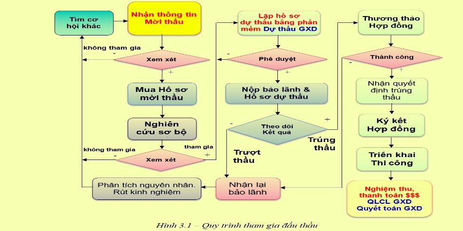 Cty Tâm Hợp: Nhà Thầu Trúng Tuyển Gói Thầu Cấp Nước Gia Định