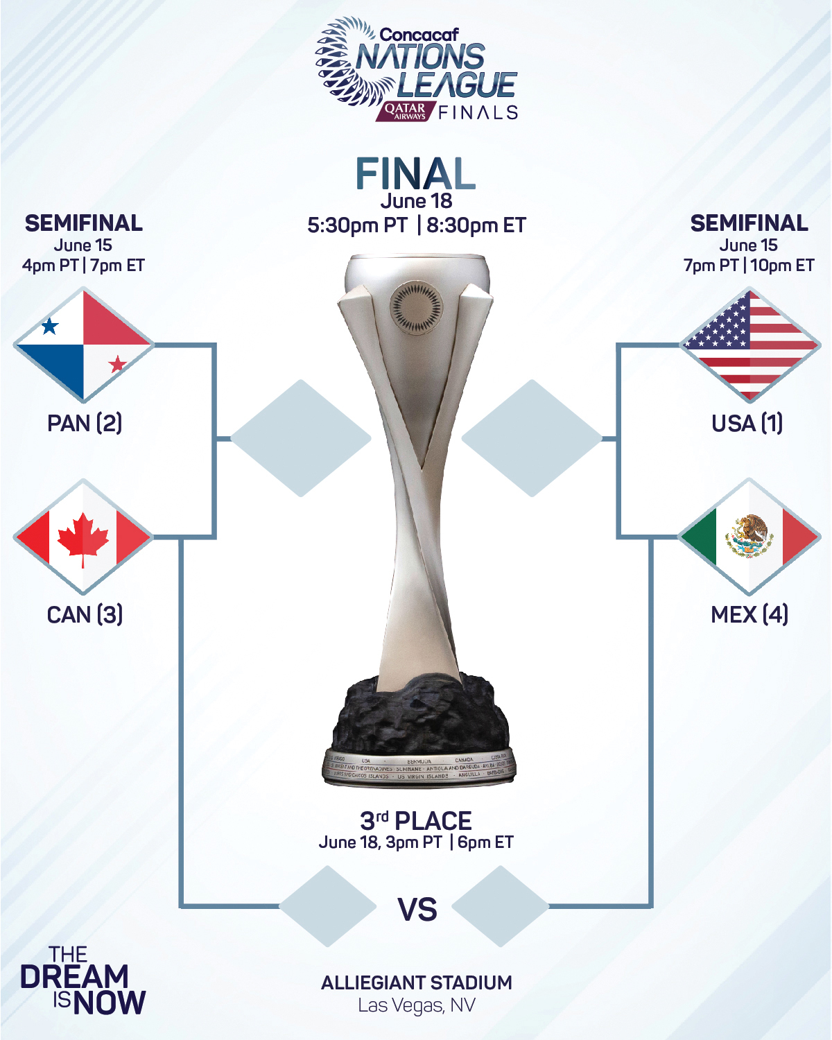 Cuándo Y Dónde Ver La Final Concacaf: México Contra Panamá Cuándo Y Dónde Ver La Final Concacaf: México Contra Panamá