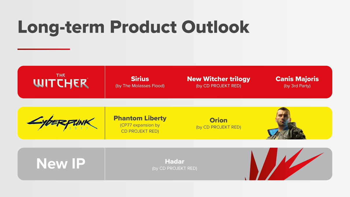 Cyberpunk 2: CD Projekt Red's Vision For The Future Cyberpunk 2: CD Projekt Red's Vision For The Future