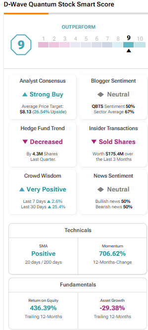 D-Wave Quantum (QBTS) Stock Crash: Understanding Monday's Sharp Decline D-Wave Quantum (QBTS) Stock Crash: Understanding Monday's Sharp Decline