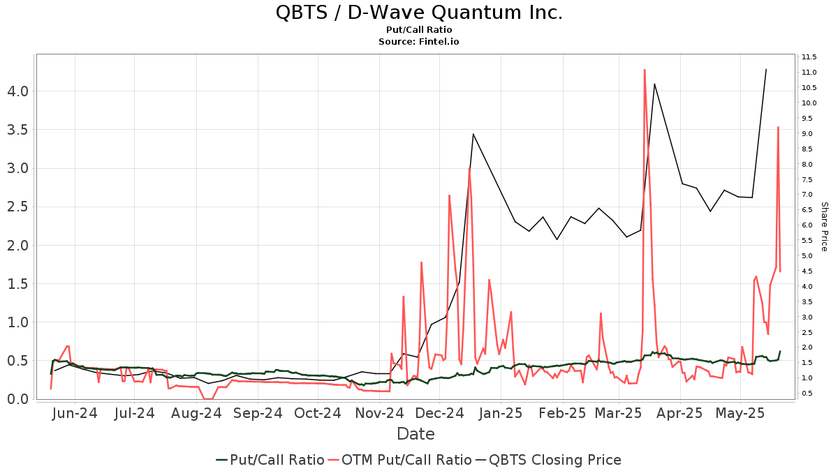 D-Wave Quantum (QBTS) Stock Decline Explained: Thursday's Market Activity D-Wave Quantum (QBTS) Stock Decline Explained: Thursday's Market Activity