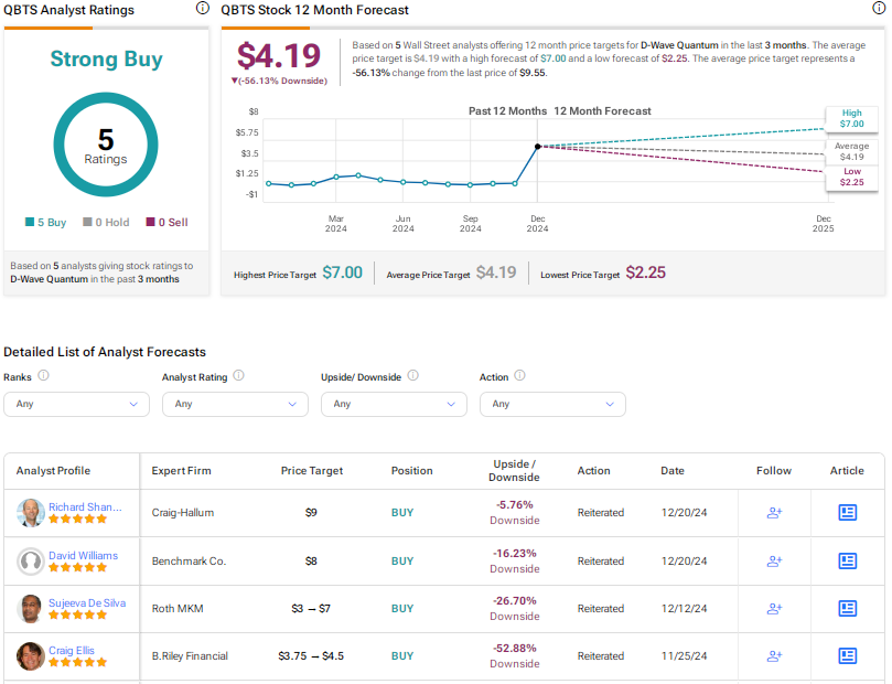 D-Wave Quantum (QBTS) Stock Plunges: Kerrisdale Capital's Valuation Concerns D-Wave Quantum (QBTS) Stock Plunges: Kerrisdale Capital's Valuation Concerns