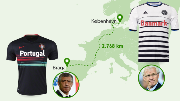 Danmark - Portugal: Statistik, Lineups Og Analyser Danmark - Portugal: Statistik, Lineups Og Analyser