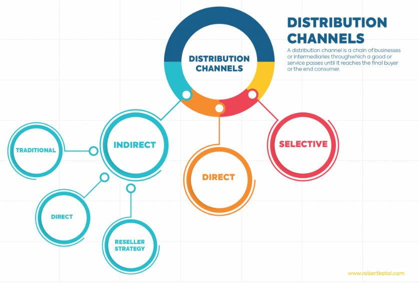 Dasani's UK Absence: Distribution And Availability Dasani's UK Absence: Distribution And Availability