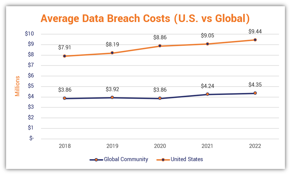 Data Breach Costs Millions: Office365 Executive Accounts Targeted Data Breach Costs Millions: Office365 Executive Accounts Targeted