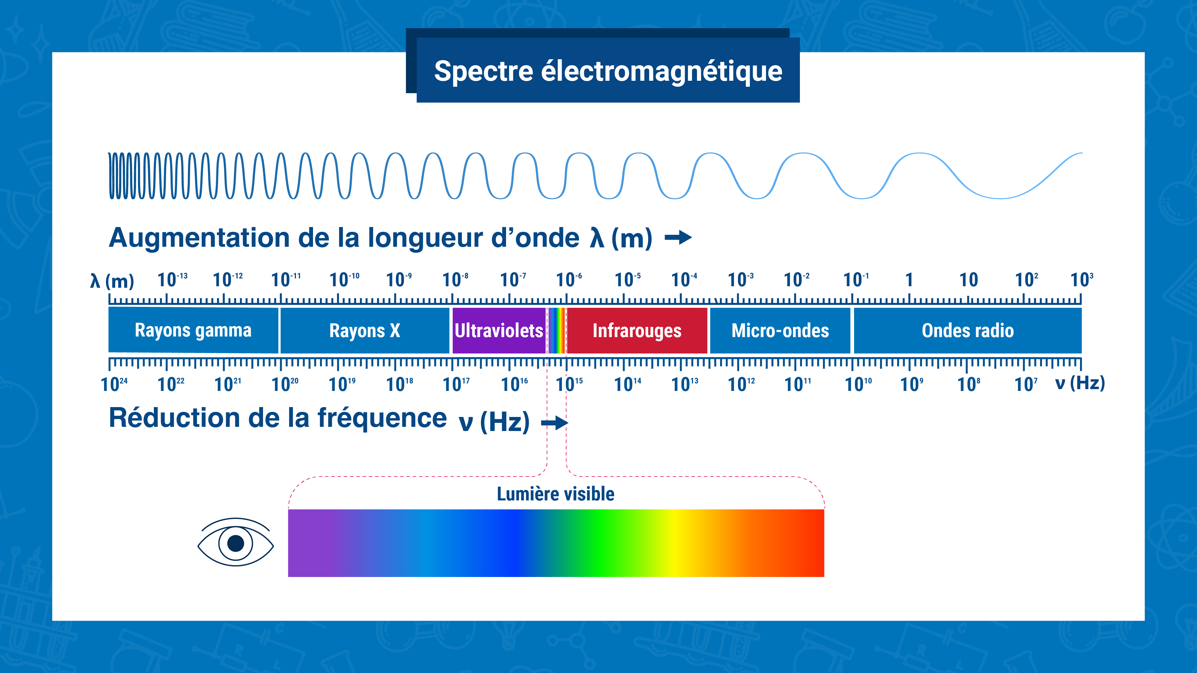 De La Romandie À Paris: Le Rayonnement De La Pop De Stéphane De La Romandie À Paris: Le Rayonnement De La Pop De Stéphane