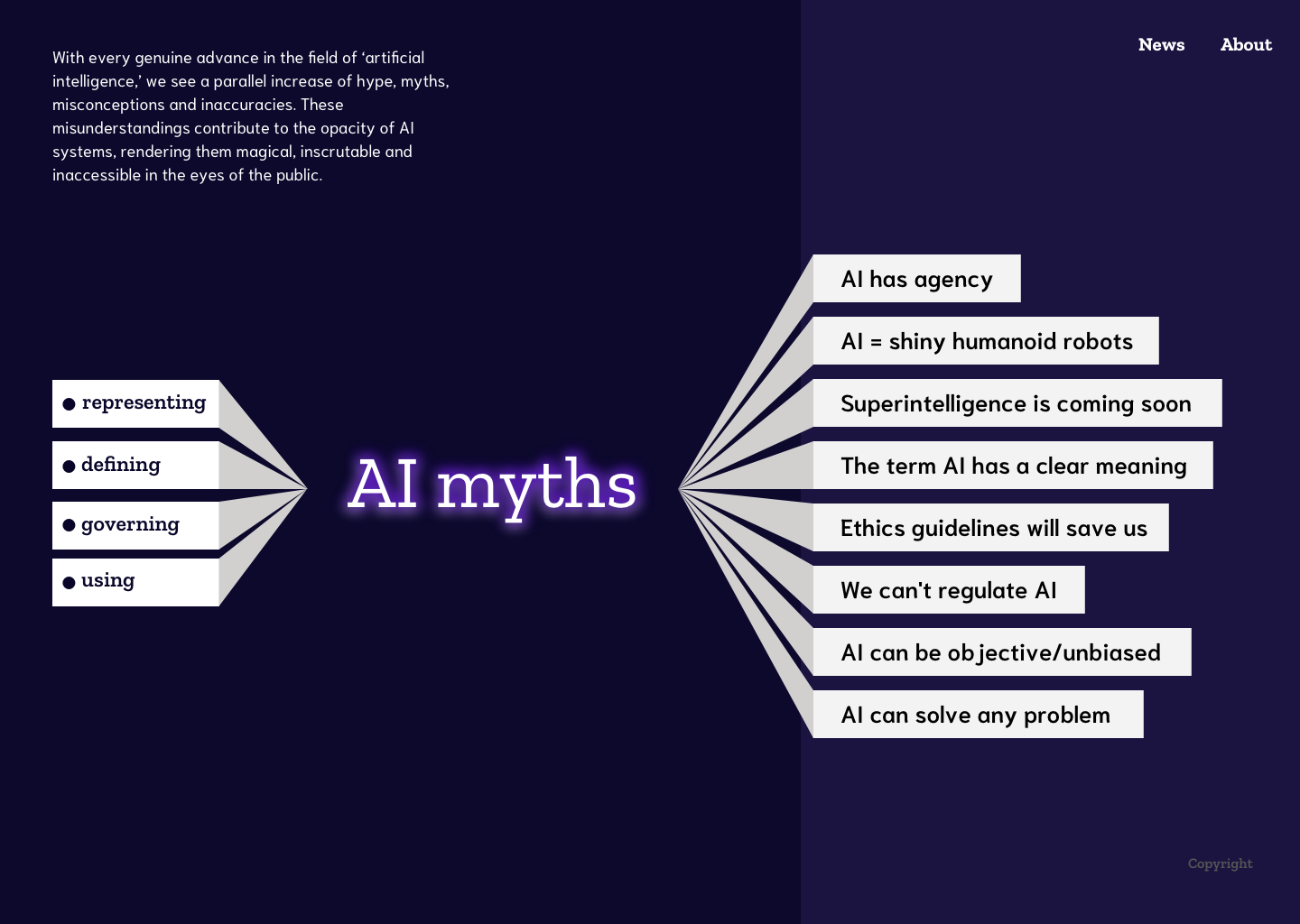 Debunking The Myth Of AI Learning: A Practical Guide To Ethical AI Debunking The Myth Of AI Learning: A Practical Guide To Ethical AI