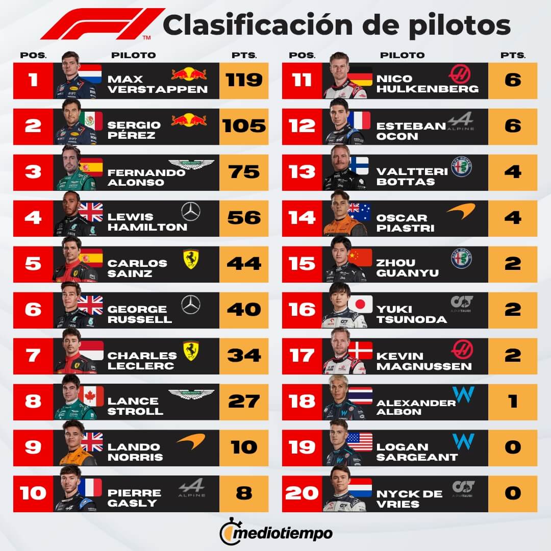 Declaraciones Del Piloto Argentino De F1 Generan Controversia: Declaraciones Del Piloto Argentino De F1 Generan Controversia: