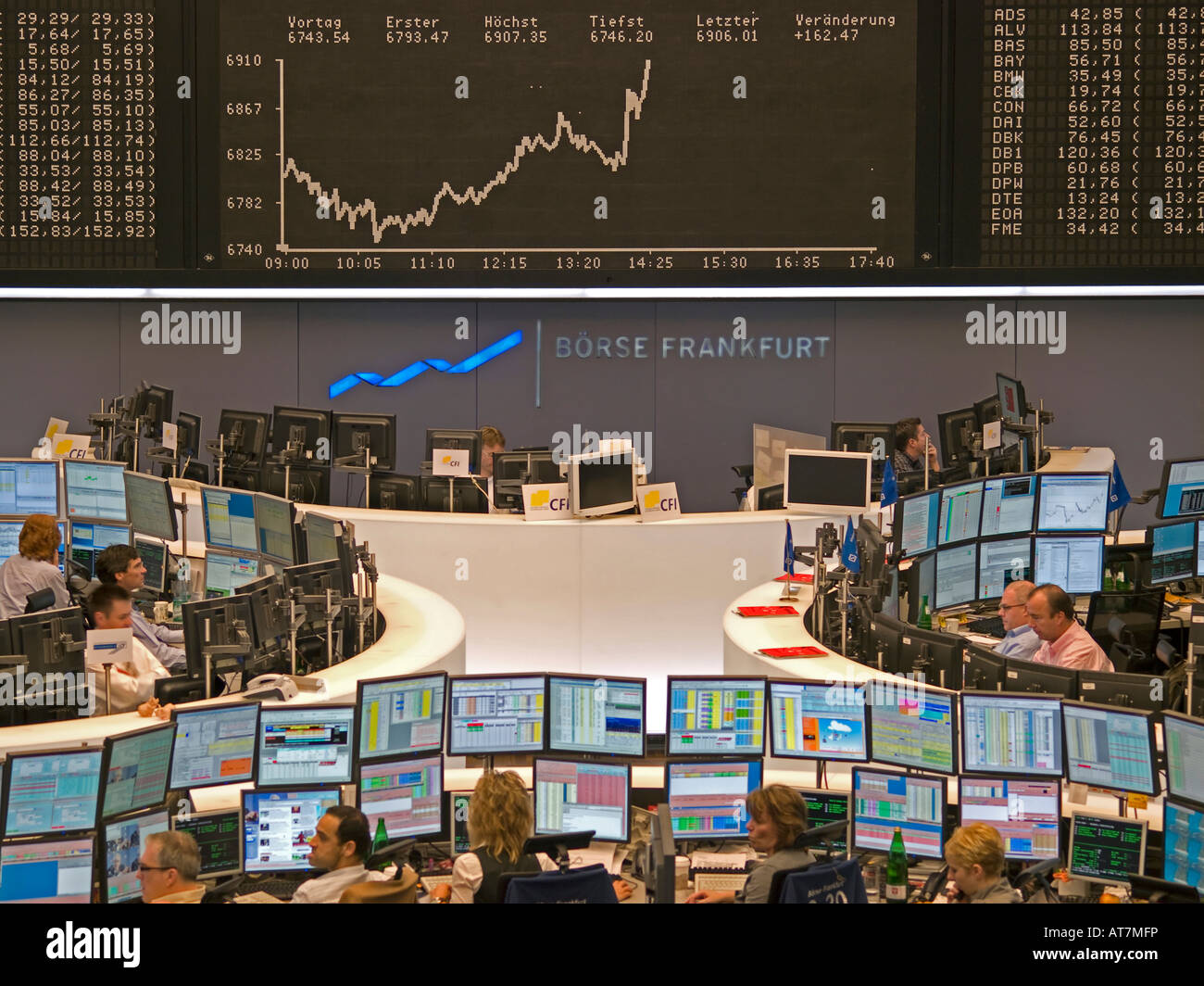 Decline On Frankfurt Stock Exchange: DAX Under 24,000 Decline On Frankfurt Stock Exchange: DAX Under 24,000