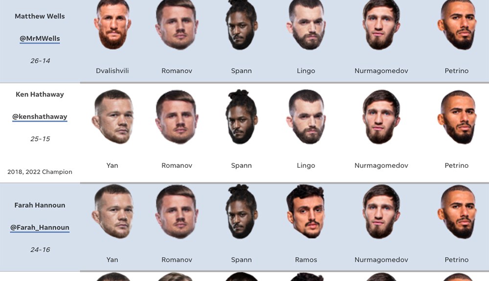 Des Moines UFC Predictions And Analysis For Fight Night Des Moines UFC Predictions And Analysis For Fight Night