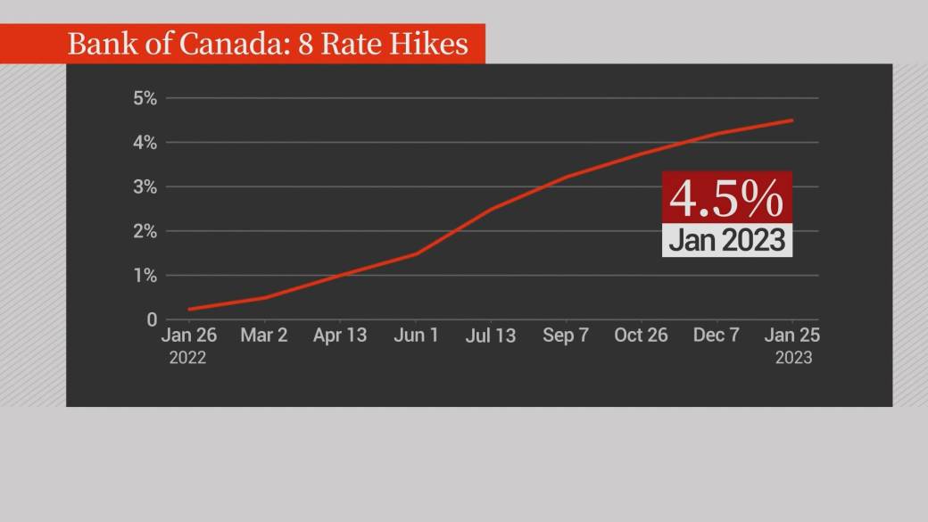 Desjardins Forecasts Three Additional Bank Of Canada Interest Rate Cuts Desjardins Forecasts Three Additional Bank Of Canada Interest Rate Cuts