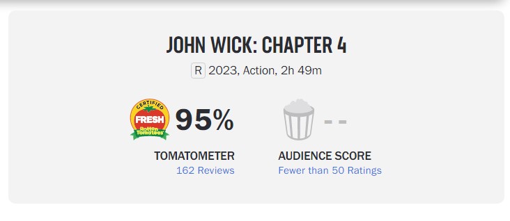 Despite Low Rotten Tomatoes Score, John Wick 4 Reigns Supreme Despite Low Rotten Tomatoes Score, John Wick 4 Reigns Supreme