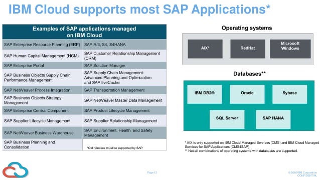 Deutsche Bank And IBM: A Partnership Driving Digital Innovation