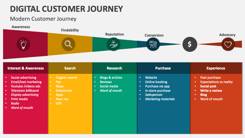 Deutsche Bank's Digital Journey: The Role Of IBM's Software Portfolio Deutsche Bank's Digital Journey: The Role Of IBM's Software Portfolio