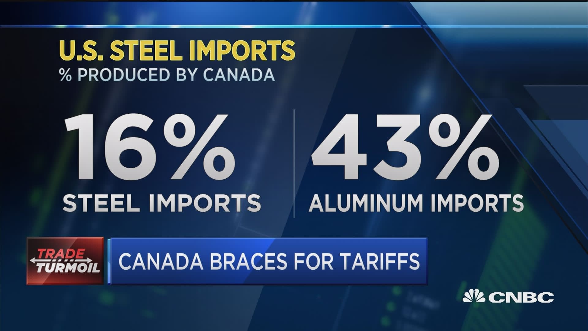 Did Trump Tariffs Influence The Bank Of Canada's April Interest Rate Consideration? Did Trump Tariffs Influence The Bank Of Canada's April Interest Rate Consideration?