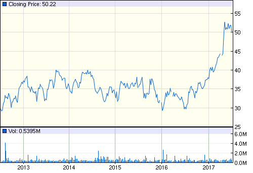 Disappointing Q1 Results Send LVMH Shares Down 8.2% Disappointing Q1 Results Send LVMH Shares Down 8.2%